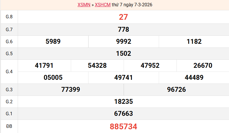 ket-qua-hcm-ngay-7-3 ket-qua-hcm-ngay-7-3