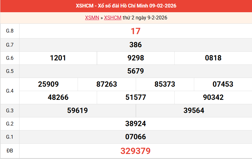 ket-qua-hcm-ngay-9-2 ket-qua-hcm-ngay-9-2