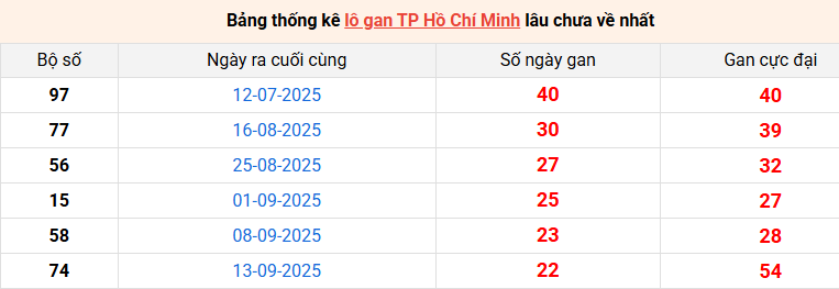 /lo-gan-hcm-ngay-01-12