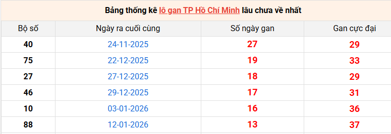 lo-gan-hcm-ngay-02-03