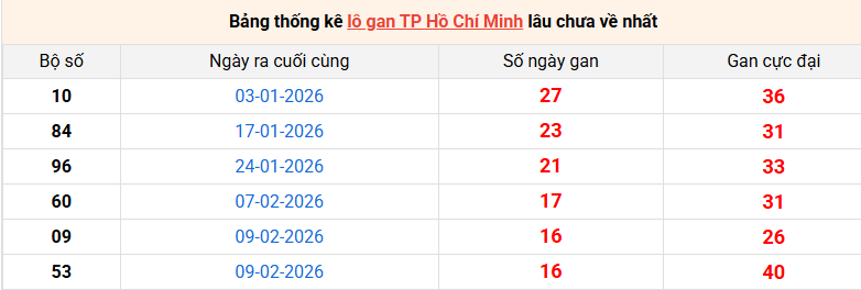 lo-gan-hcm-ngay-11-4