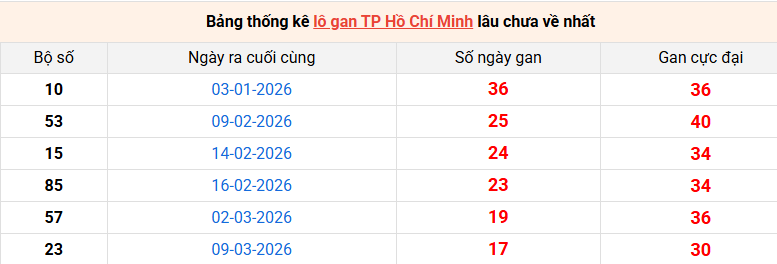 lo-gan-hcm-ngay-11-5