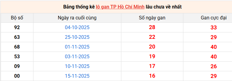 lo-gan-hcm-ngay-12-1