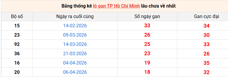 lo-gan-hcm-ngay-13-6