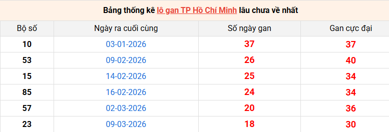 lo-gan-hcm-ngay-16-5