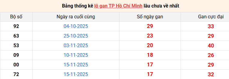 lo-gan-hcm-ngay-17-1