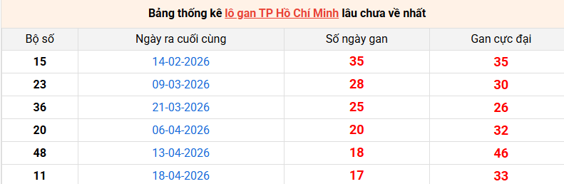 lo-gan-hcm-ngay-20-6