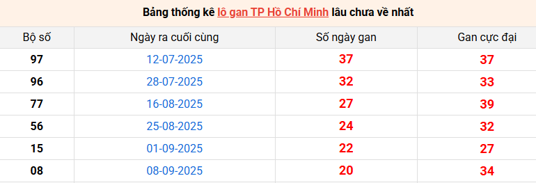 lo-gan-hcm-ngay-22-11