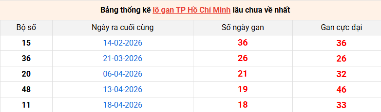 lo-gan-hcm-ngay-22-6