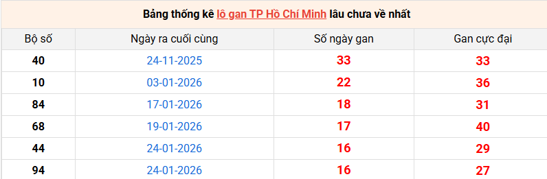 lo-gan-hcm-ngay-23-3