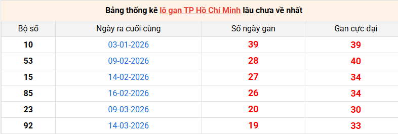 lo-gan-hcm-ngay-23-5 lo-gan-hcm-ngay-23-5