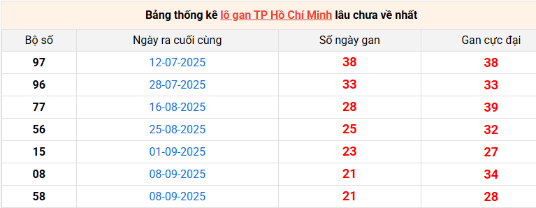 lo-gan-hcm-ngay-24-11
