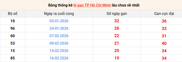 lo-gan-hcm-ngay-27-4