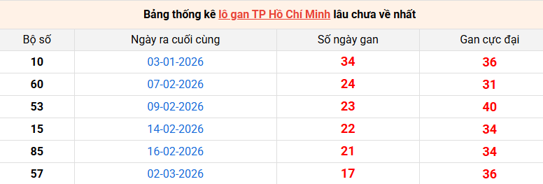 lo-gan-hcm-ngay-4-5