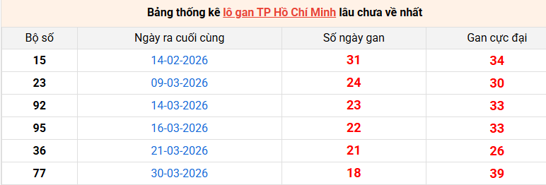 lo-gan-hcm-ngay-6-6