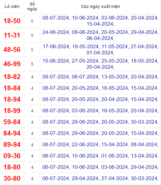 Lô xiên XSHCM 13/7/2024