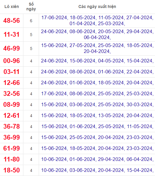 Lô xiên XSHCM 29/6/2024