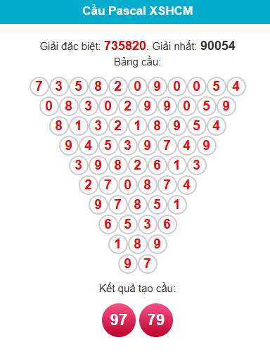 pascal-hcm-ngay-02-03 pascal-hcm-ngay-02-03