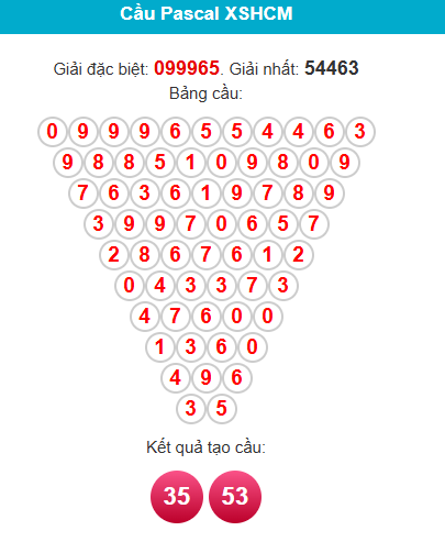 pascal-hcm-ngay-11-4