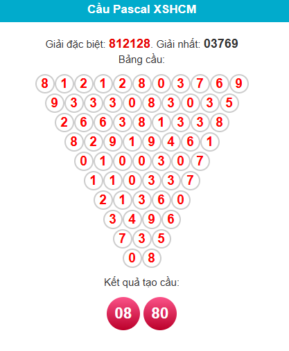 pascal-hcm-ngay-13-4 pascal-hcm-ngay-13-4