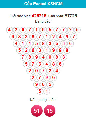 pascal-hcm-ngay-19-1