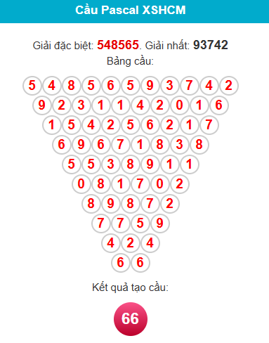 pascal-hcm-ngay-20-12 pascal-hcm-ngay-20-12