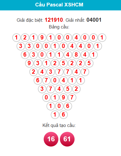 pascal-hcm-ngay-25-5