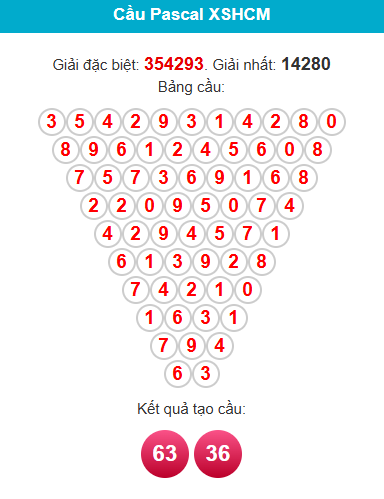 pascal-hcm-ngay-28-3