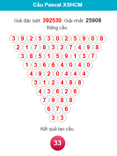 pascal-hcm-ngay-29-11