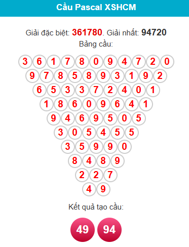 pascal-hcm-ngay-29-12