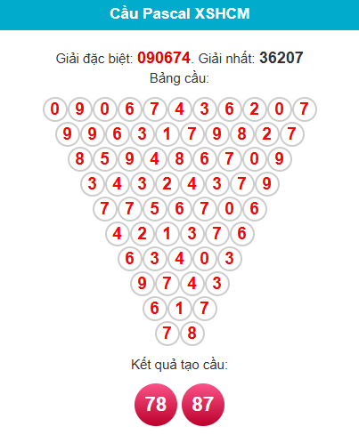pascal-hcm-ngay-4-4 pascal-hcm-ngay-4-4