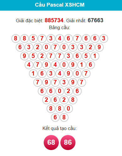 pascal-hcm-ngay-9-3 pascal-hcm-ngay-9-3