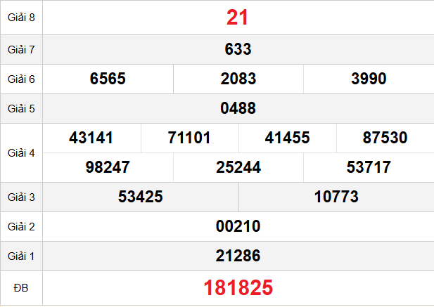 quay-thu-hcm-ngay-12-1