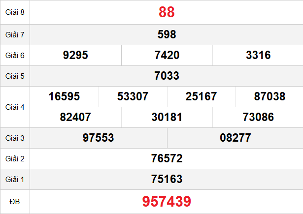 quay-thu-hcm-ngay-19-1