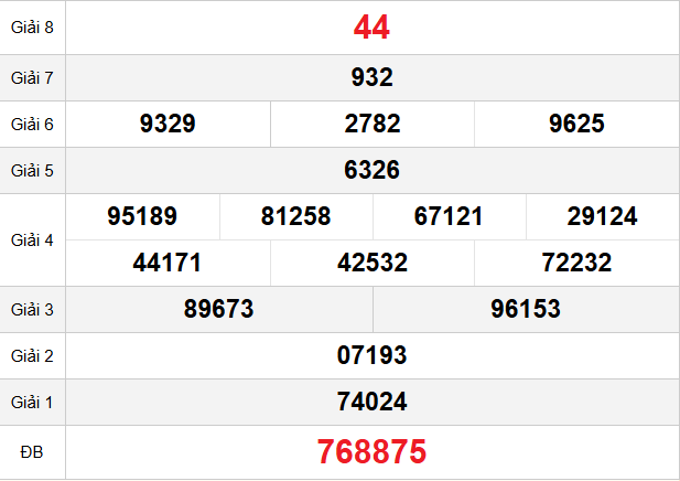 quay-thu-hcm-ngay-28-3