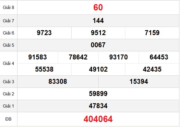 quay-thu-hcm-ngay-5-1