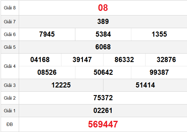 quay-thu-hcm-ngay-7-2