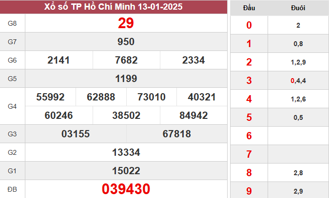 XSHCM 13/1/2025