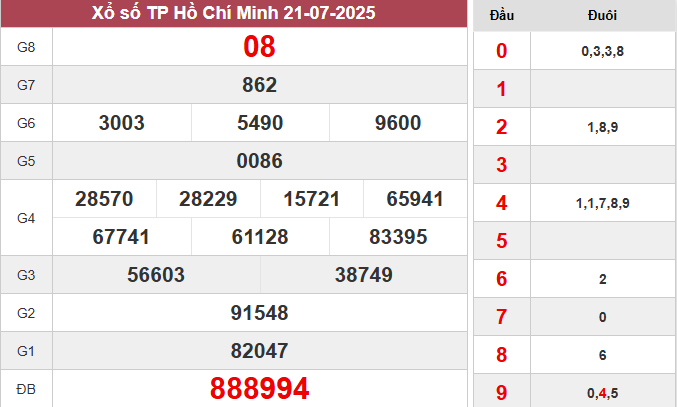XSHCM 21/7/2025