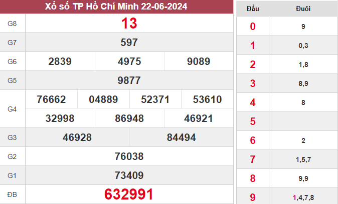 XSHCM 22/6/2024