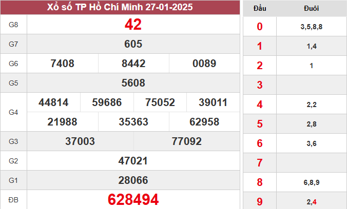 XSHCM 27/1/2025