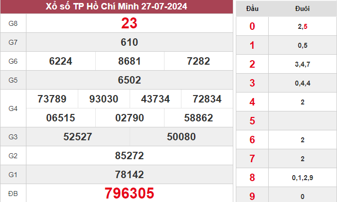 XSHCM 27/7/2024