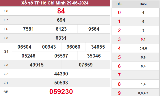 XSHCM 29/6/2024