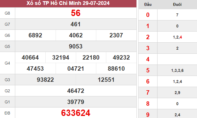 XSHCM 29/7/2024