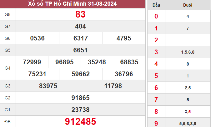 XSHCM 31/8/2024