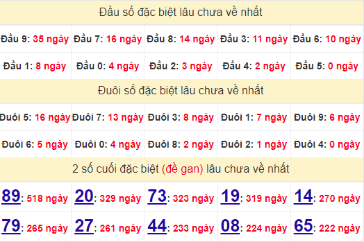 2 số cuối GĐB XSHG 10/8/2024