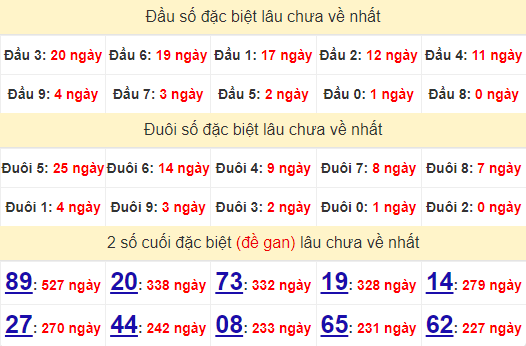 2 số cuối GĐB XSHG 12/10/2024