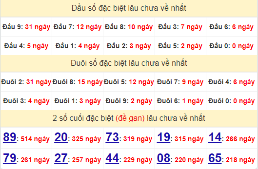 2 số cuối GĐB XSHG 13/7/2024