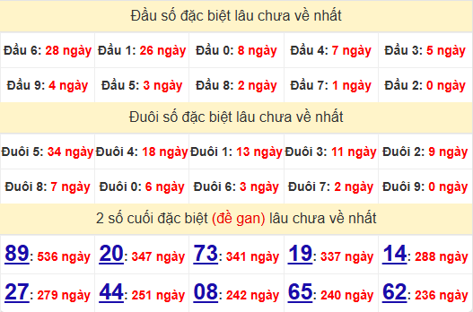 2 số cuối GĐB XSHG 14/12/2024