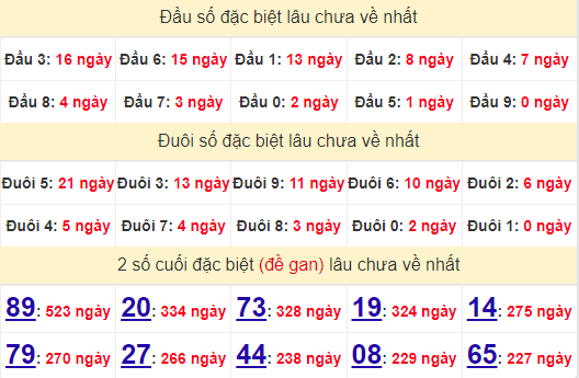 2 số cuối GĐB XSHG 14/9/2024